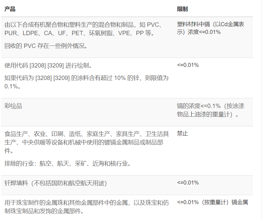 RSL测试，铅镉邻苯有害物质检测