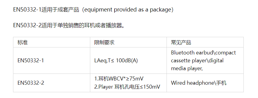 声压测试详细介绍，EN 50332 测试标准介绍