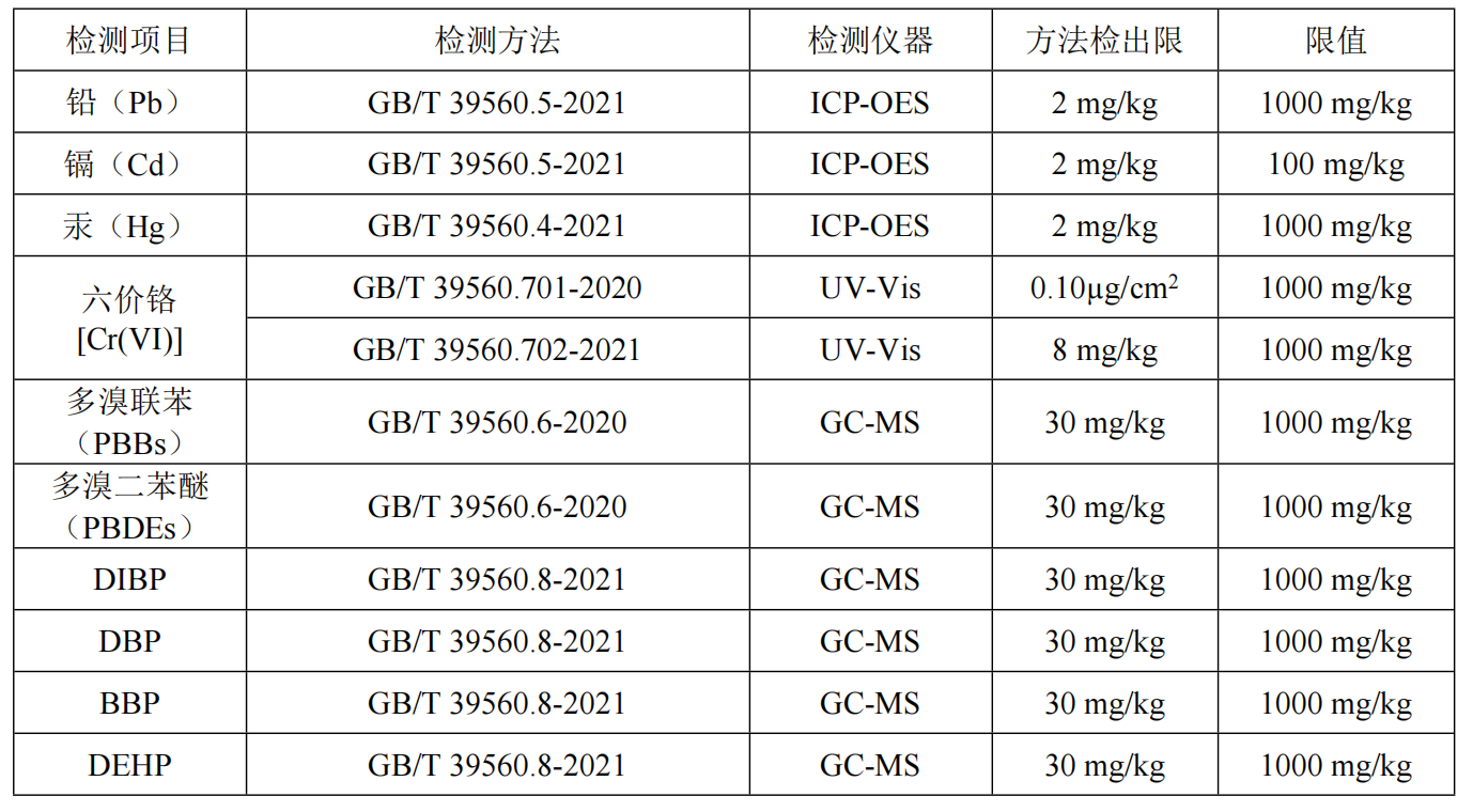 ROHS质检报告-GB/T 39560,SJ/T11364-2024这两个关于国标ROHS的新标准介绍