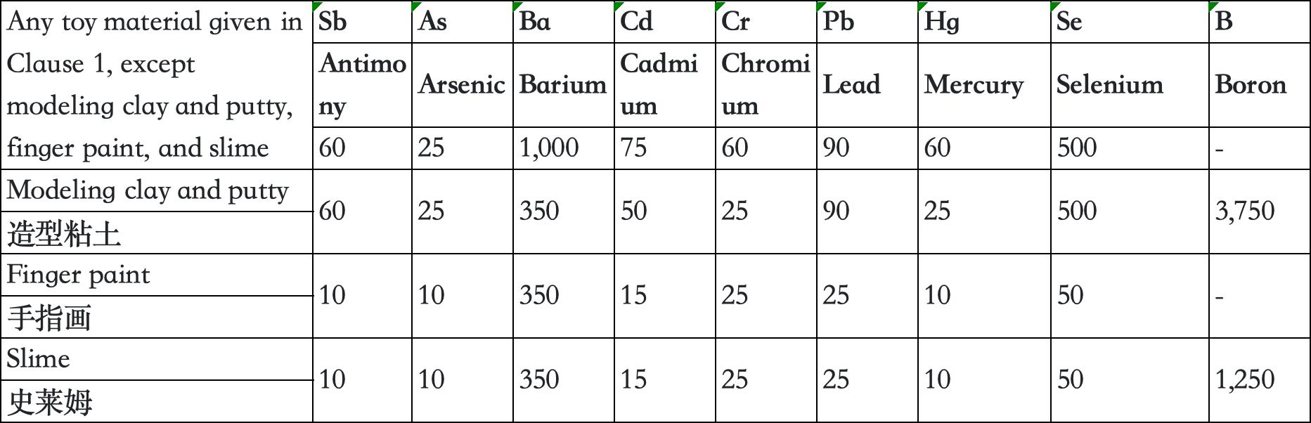澳洲AS/NZA ISO 8124,澳大利亚的玩具标准一文读懂!